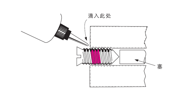 樂(lè)泰螺紋鎖固劑膠水在不同情況下如何使用？