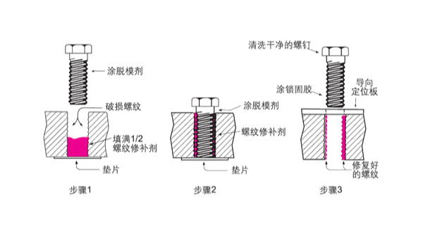 螺紋壞了，不用扔、不用換，樂(lè)泰螺絲膠來(lái)幫您