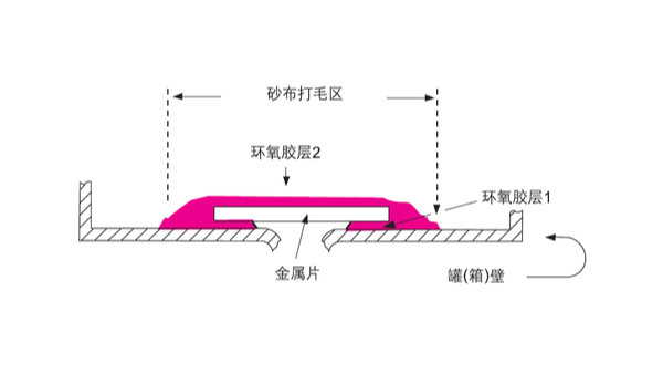 汽車油罐、油箱破裂應(yīng)如何選擇樂泰環(huán)氧膠具體步驟如何？