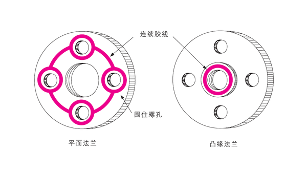 樂泰厭氧膠能用于鑄件的平面密封嗎？該如何使用？
